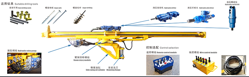 挖機臂架改造